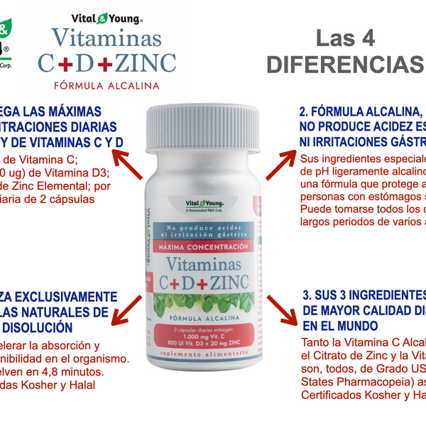 Vitaminas C + D3 + Zinc Fórmula Alcalina – Apoyo Sistema Inmune | 60 Cápsulas