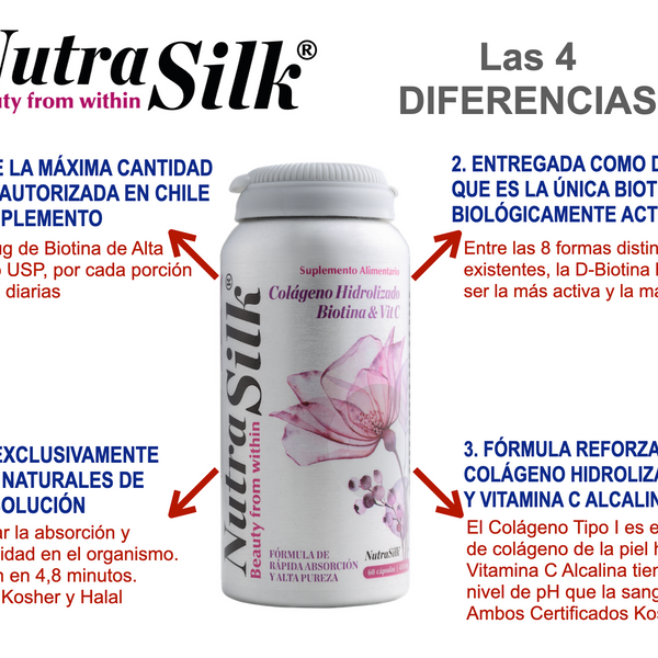 Nutrasilk Biotina + Colágeno Hidrolizado Tipo I y Vitamina C – Cabello, Piel y Uñas | 60 Cápsulas
