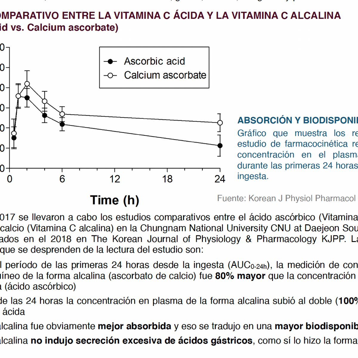 Vitamina C Alcalina 1000 mg (Ascorbato de Calcio USP) – Alta Biodisponibilidad | 60 Cápsulas