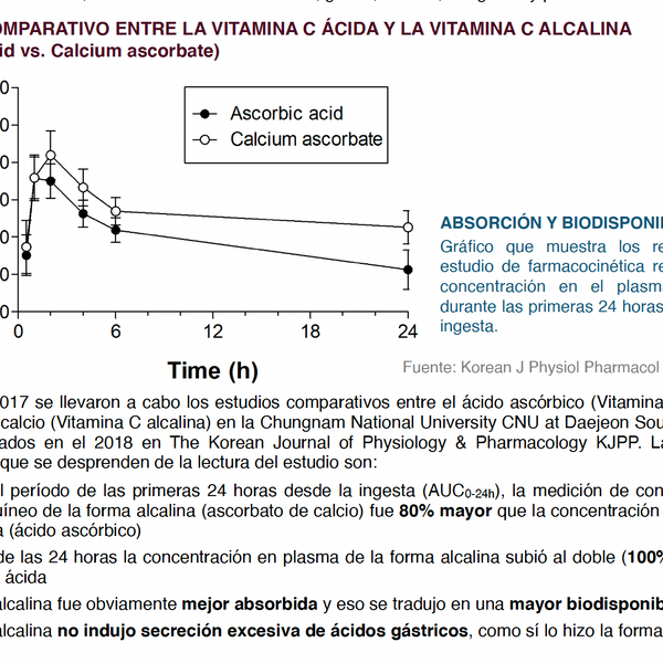 Vitamina C Alcalina 1000 mg (Ascorbato de Calcio USP) – Alta Biodisponibilidad | 60 Cápsulas