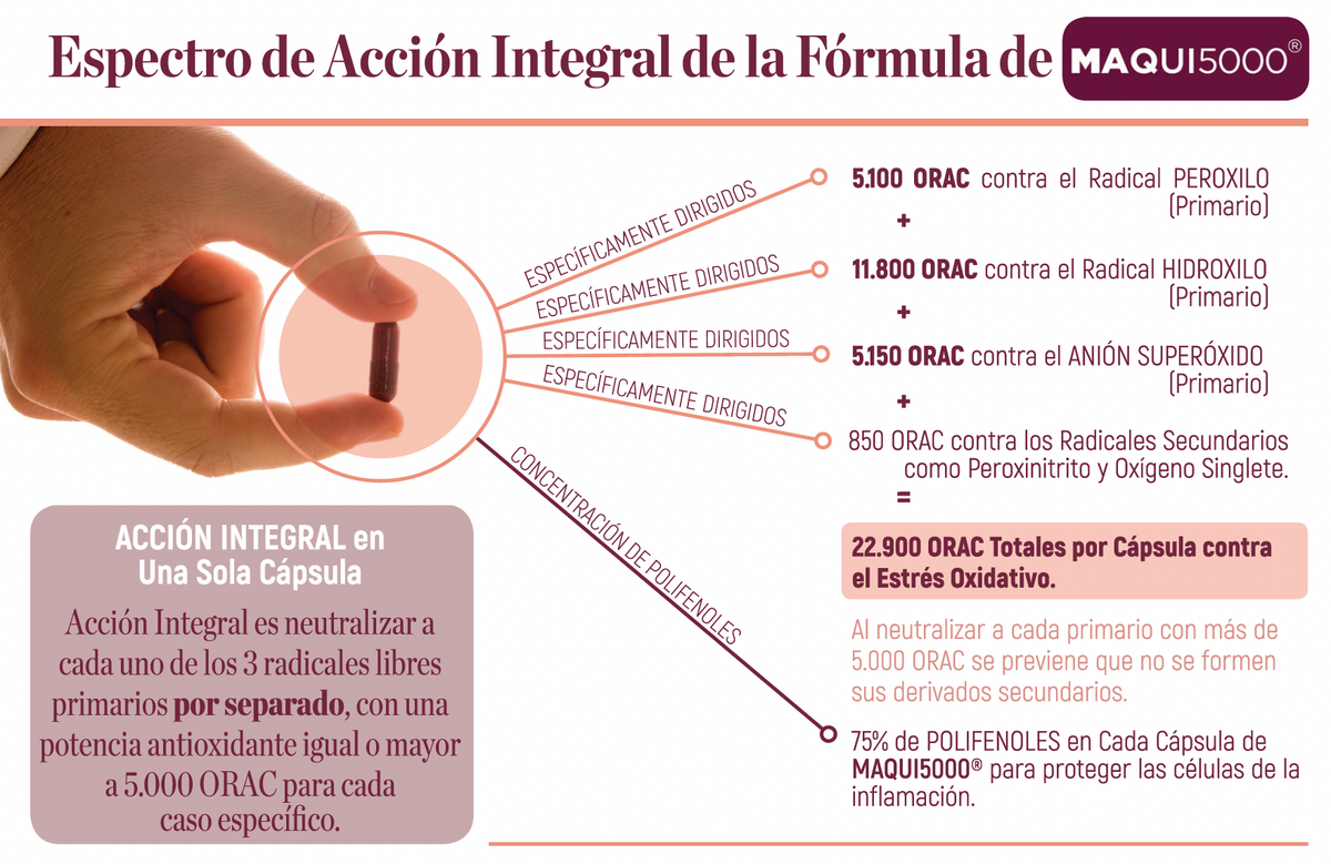 MAQUI5000 Antioxidante 5.000 ORAC con Maqui Chileno y Uvas Tintas – 30 Cápsulas Veganas