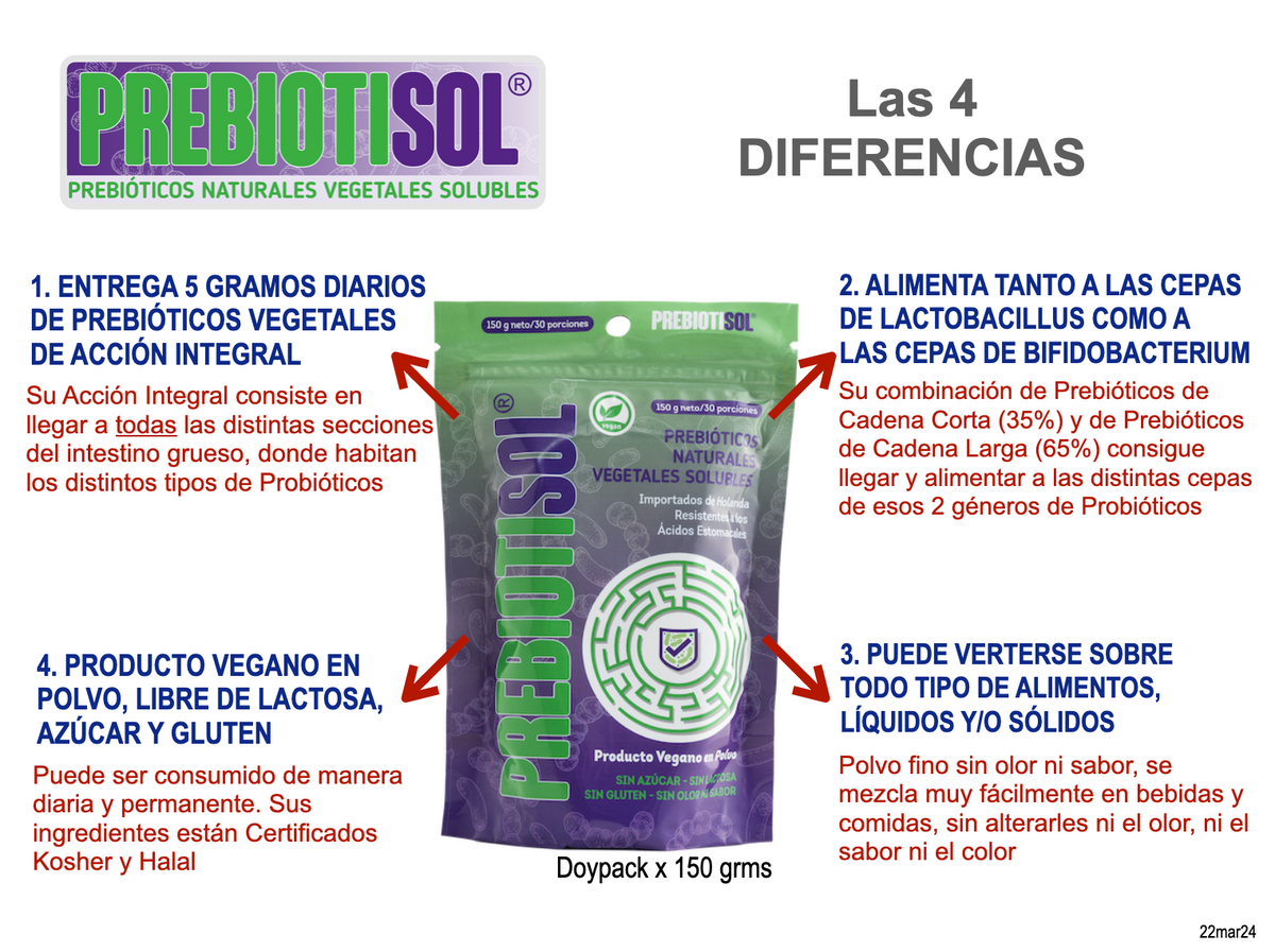 Prebiotisol® Prebióticos Vegetales en Polvo – Salud Digestiva y Microbiota | 150 g