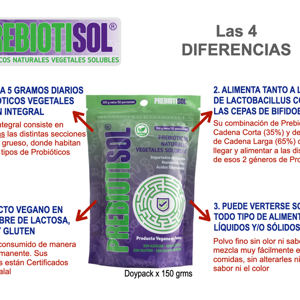 Prebiotisol® Prebióticos Vegetales en Polvo – Salud Digestiva y Microbiota | 150 g