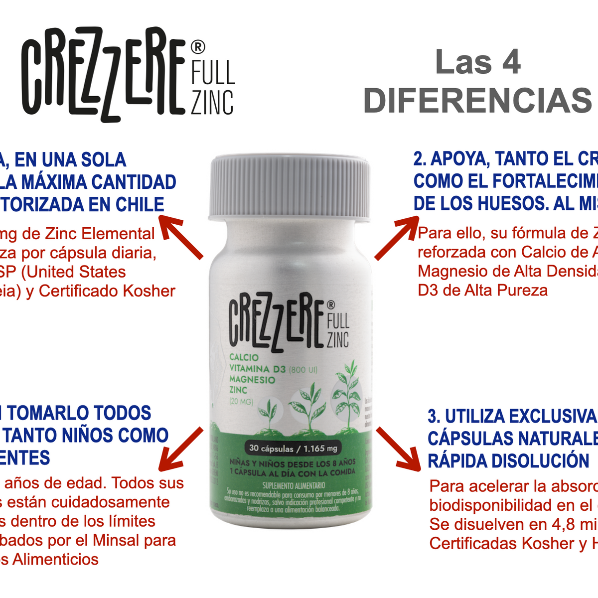 Crezzere Full Zinc creciiento de Niños y Adolescentes – Zinc Citrato + Magnesio, Calcio y Vitamina D3 | 30 Cápsulas