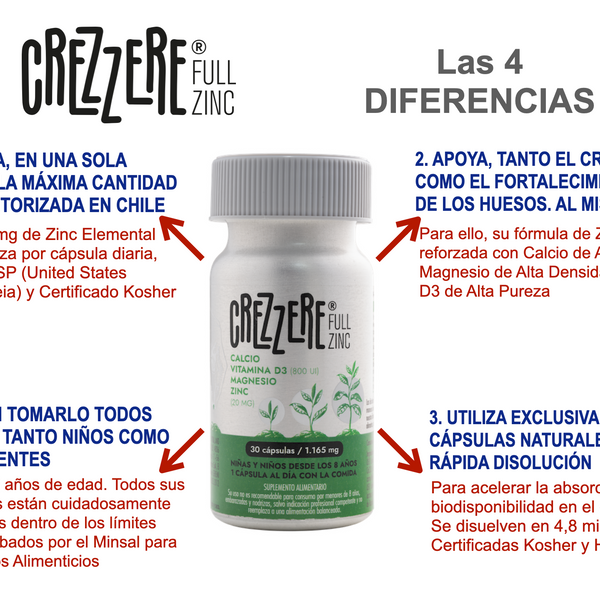 Crezzere Full Zinc creciiento de Niños y Adolescentes – Zinc Citrato + Magnesio, Calcio y Vitamina D3 | 30 Cápsulas
