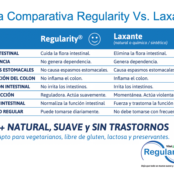 Regularity Fibra Vegetal con Magnesio Natural – Apoyo para la Regularidad Intestinal | 90 Cápsulas