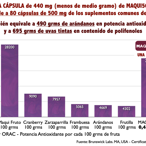 MAQUI5000 Antioxidante 5.000 ORAC con Maqui Chileno y Uvas Tintas – 30 Cápsulas Veganas