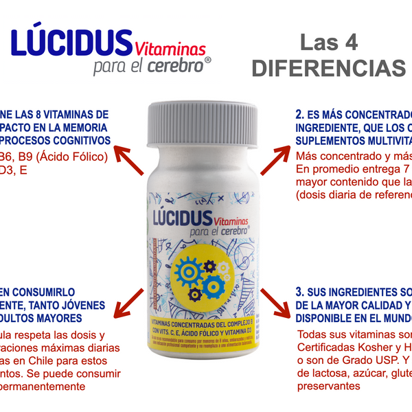 Lucidus Vitaminas para el Cerebro® – Complejo B + Vitaminas C, D y E | 30 Cápsulas