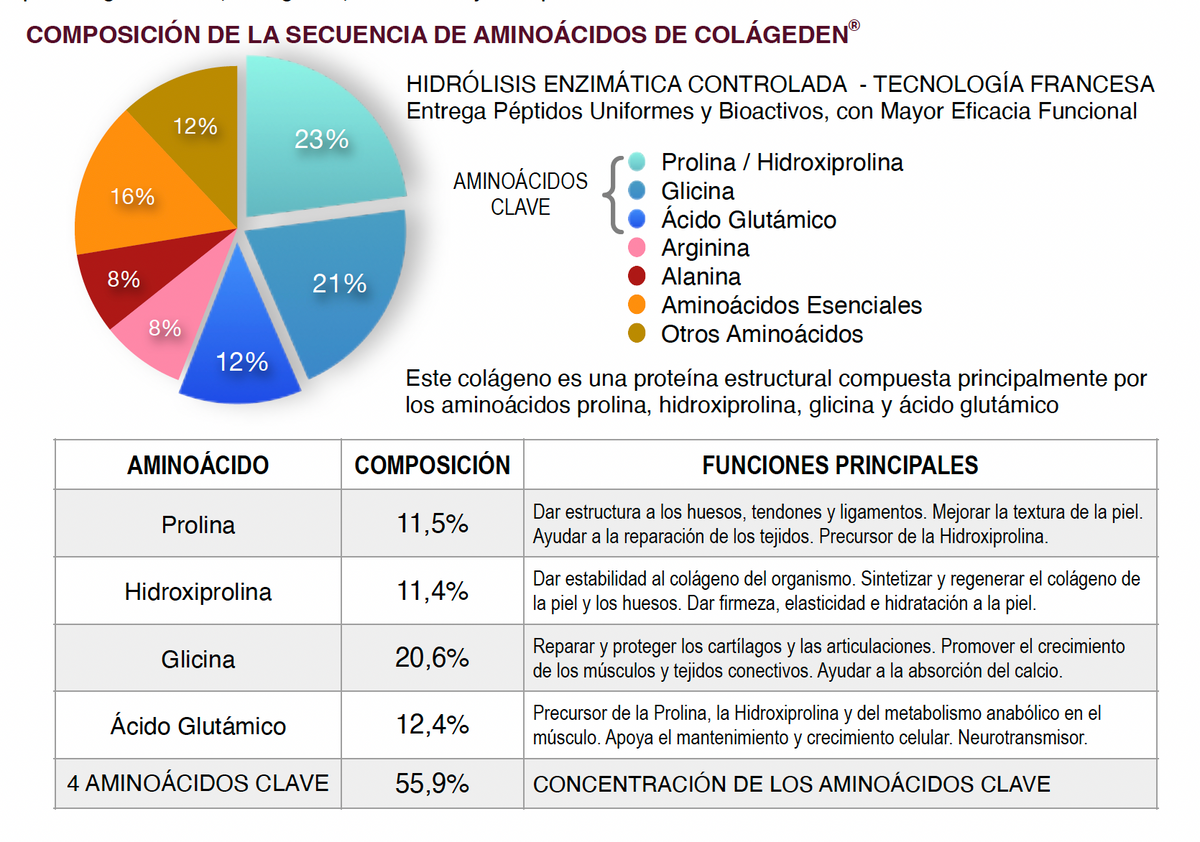 Colágeno Hidrolizado Alta Absorción 2.000 Da + Vitamina C USP – 90 Cápsulas