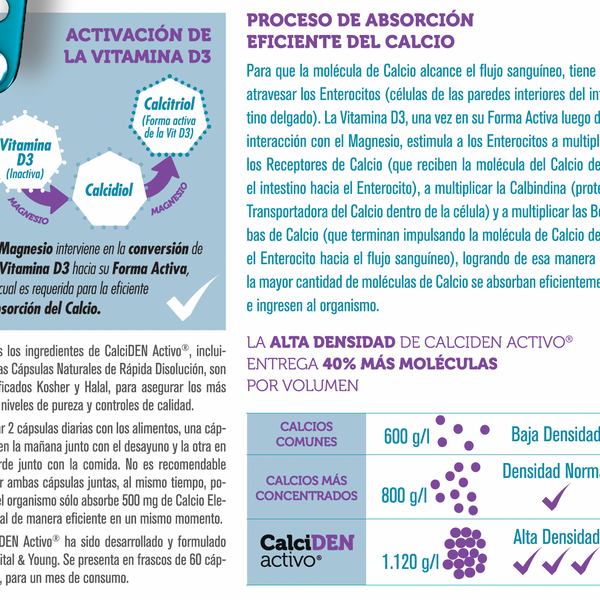 CalciDEN Activo® Calcio 500 mg + Vitamina D3 y Magnesio – Grado USP | 60 Cápsulas