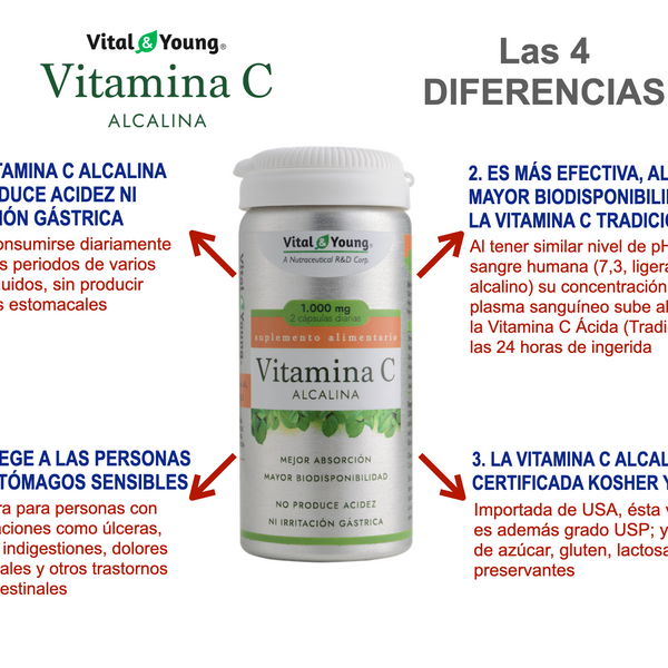 Vitamina C Alcalina 1000 mg (Ascorbato de Calcio USP) – Alta Biodisponibilidad | 60 Cápsulas