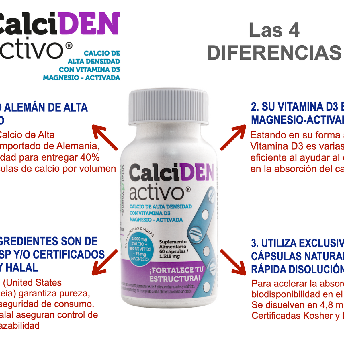 CalciDEN Activo® Calcio 500 mg + Vitamina D3 y Magnesio – Grado USP | 60 Cápsulas