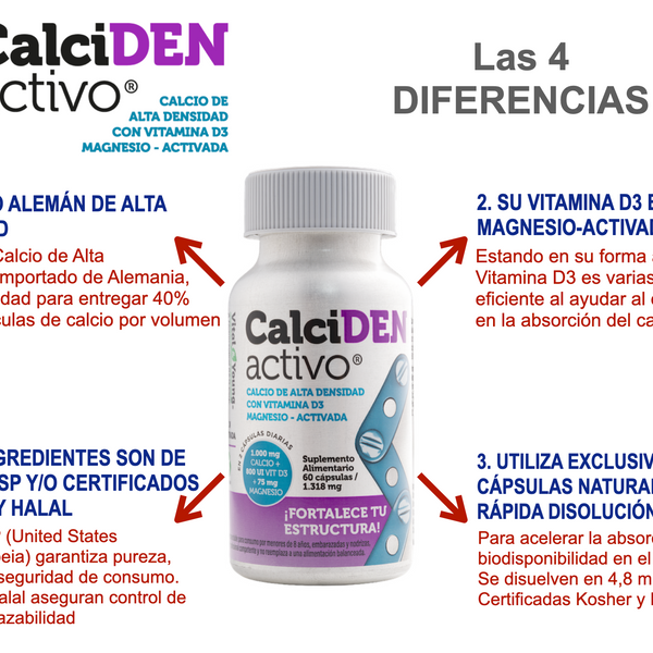 CalciDEN Activo® Calcio 500 mg + Vitamina D3 y Magnesio – Grado USP | 60 Cápsulas