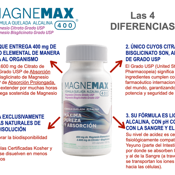 Magnemax 400® Magnesio 400 mg Elemental – Citrato + Bisglicinato Grado USP | 120 Cápsulas