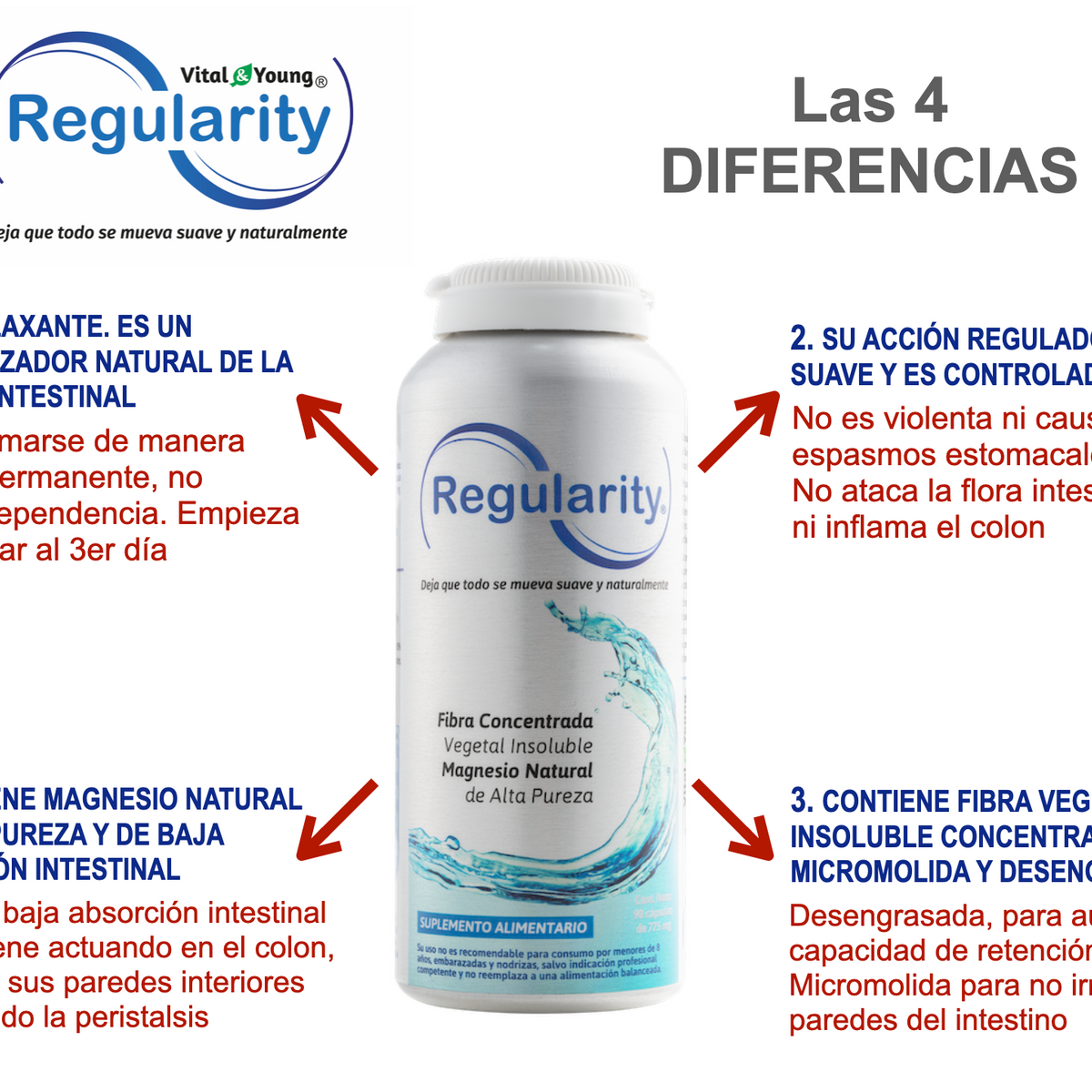 Regularity Fibra Vegetal con Magnesio Natural – Apoyo para la Regularidad Intestinal | 90 Cápsulas