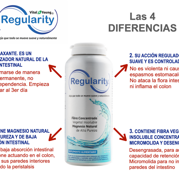 Regularity Fibra Vegetal con Magnesio Natural – Apoyo para la Regularidad Intestinal | 90 Cápsulas