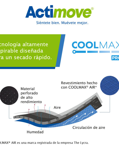 Rodillera Actimove abierta en Rotula