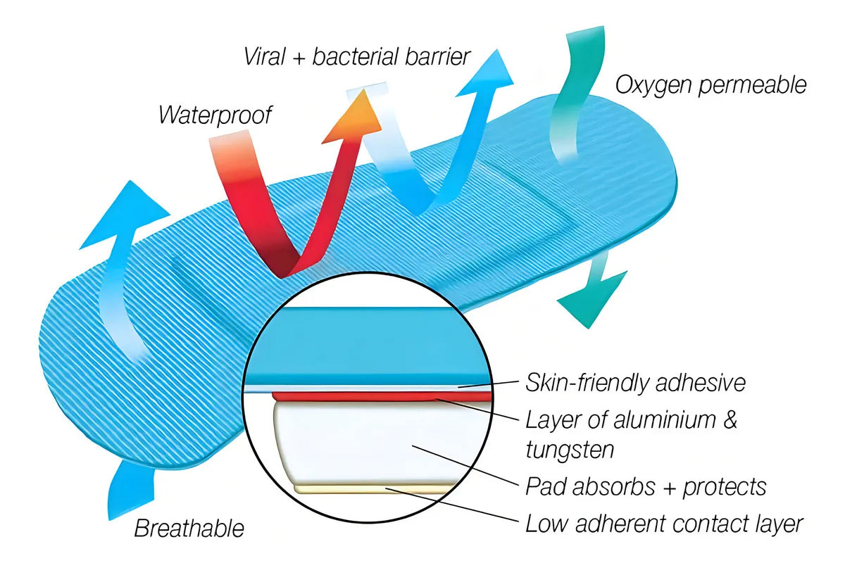 Parche Curita Azul Detectable Caja De 100 Unidades