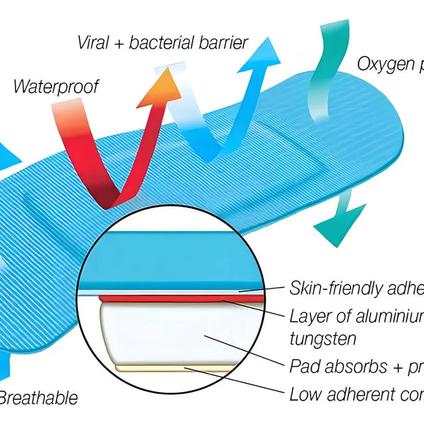 Parche Curita Azul Detectable Caja De 100 Unidades
